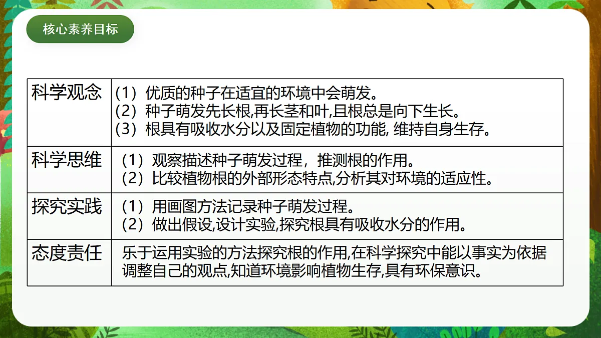 教科版(2017)科学四下1.3《种子长出了根》课时课件第4页