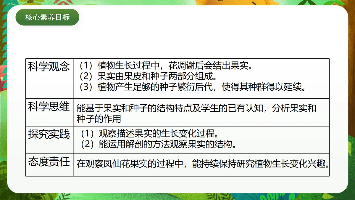 教科版(2017)科学四下1.6《果实和种子》课时课件第4页