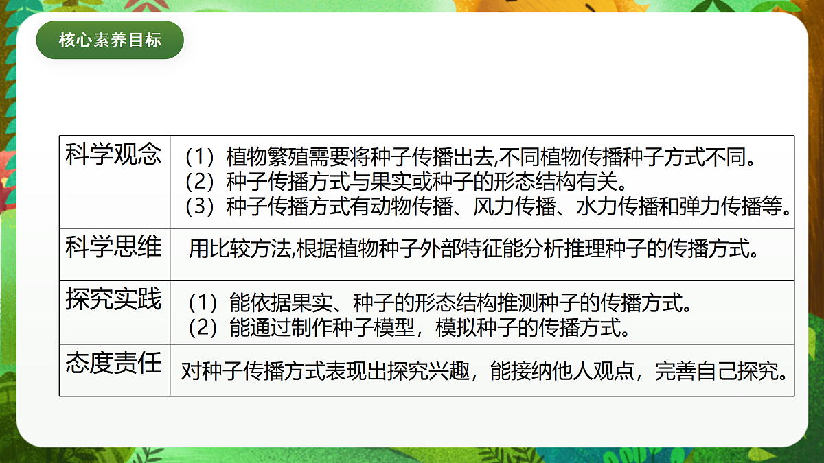 教科版(2017)科学四下1.7《种子的传播》课时课件第4页