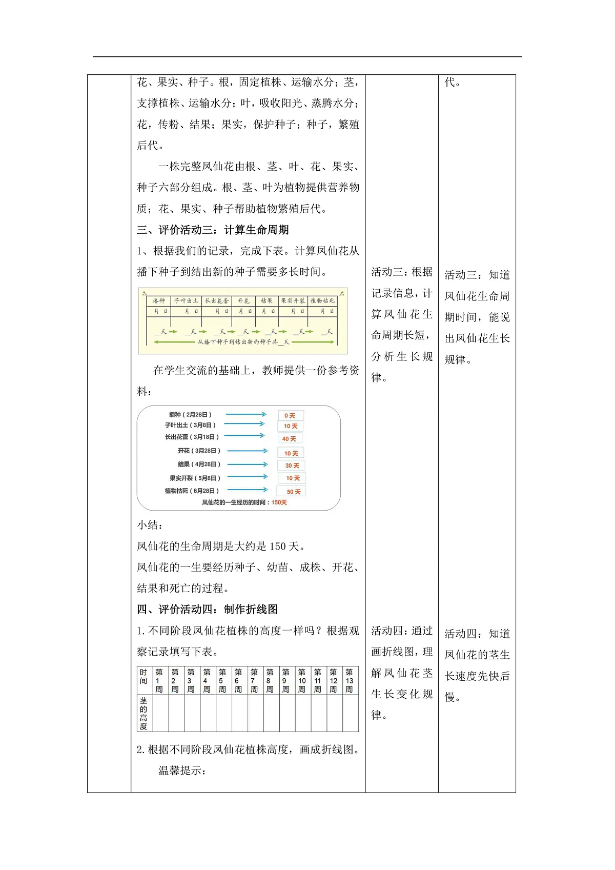 教科版(2017)科学四下1.8《凤仙花的一生》课时教案第3页