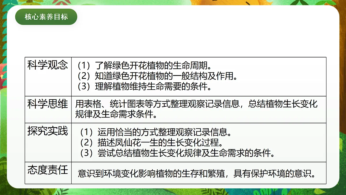 教科版(2017)科学四下1.8《凤仙花的一生》课时课件第4页