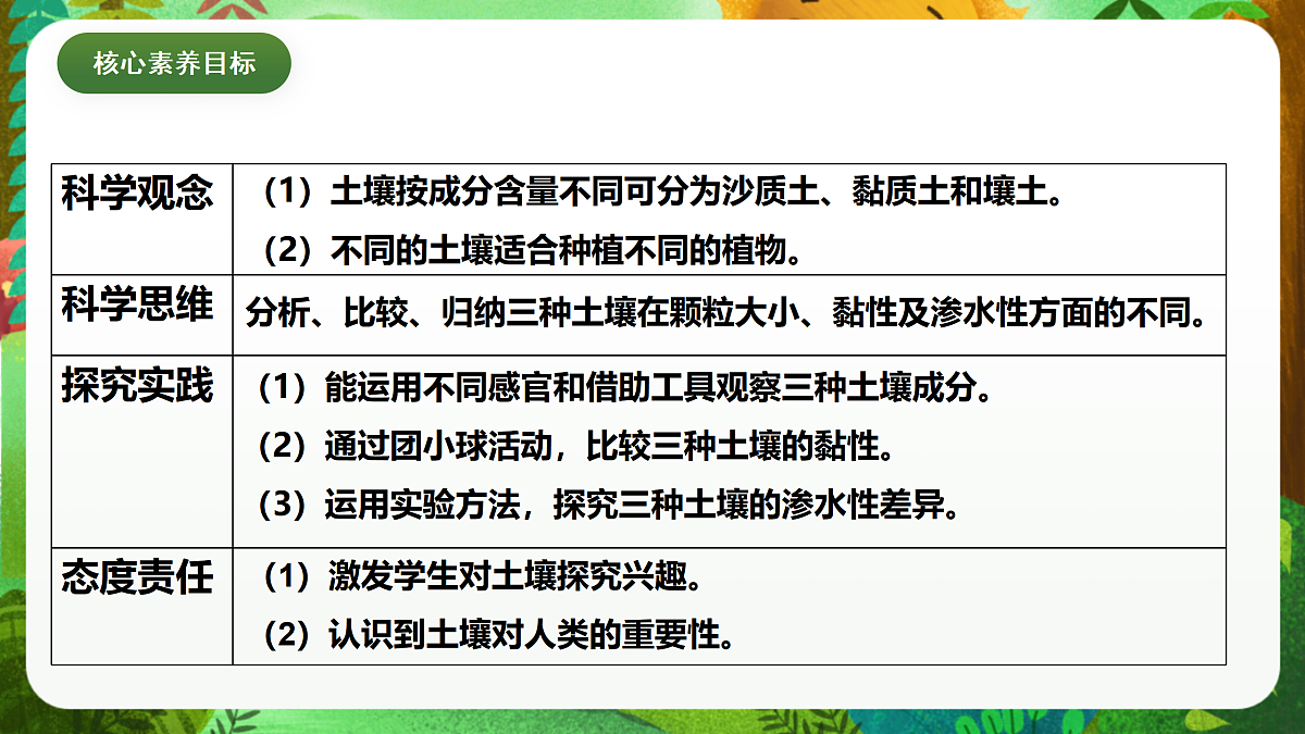 教科版(2017)科学四下3.7《比较不同的土壤》课时课件第4页