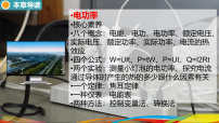 人教版（2024）九年级全册（2024）第1节 电能 电功说课ppt课件