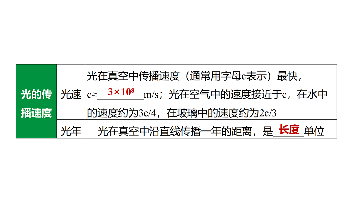 教科版物理八年级上册专用复习2 光现象第5页