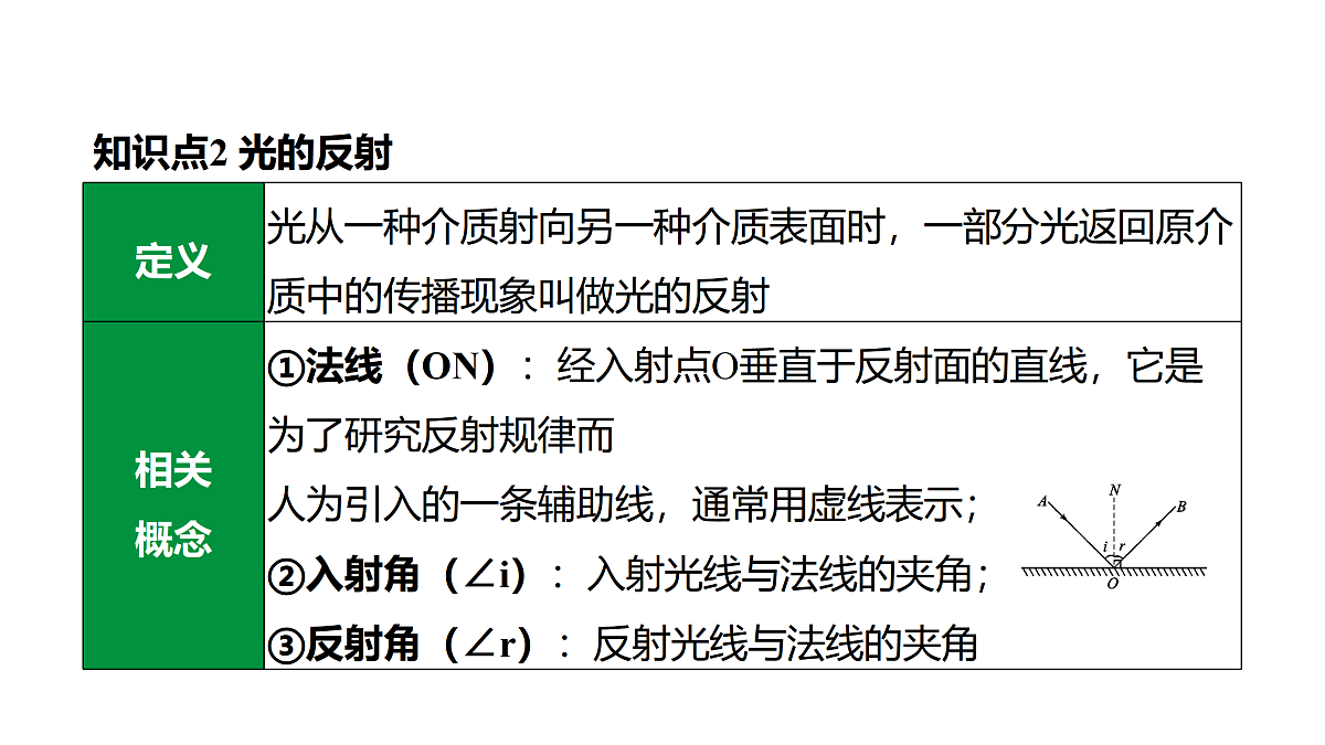 教科版物理八年级上册专用复习2 光现象第8页