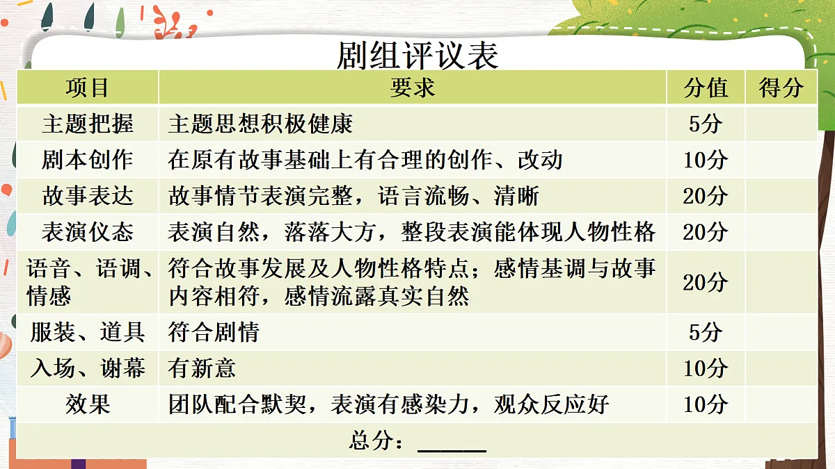 任务三 演出与评议第7页
