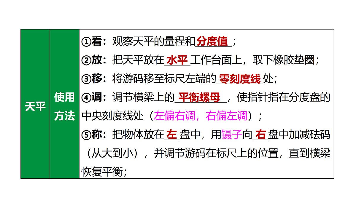 教科版物理八年级上册专用复习9 密度的测量第5页