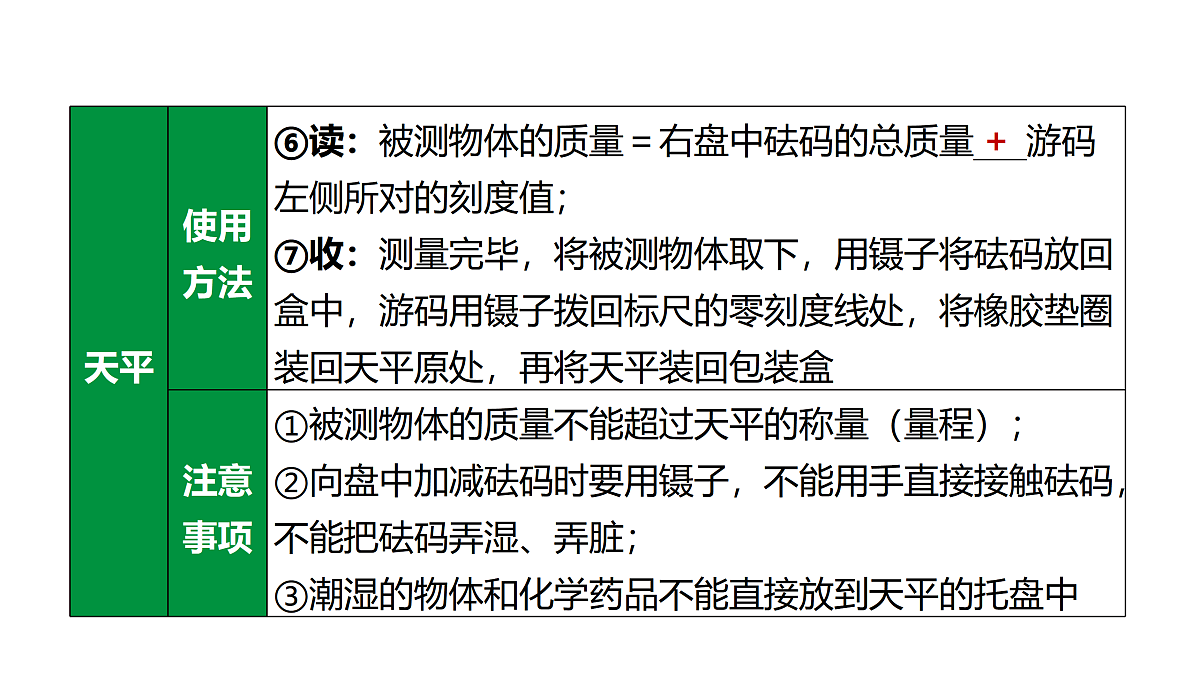 教科版物理八年级上册专用复习9 密度的测量第6页