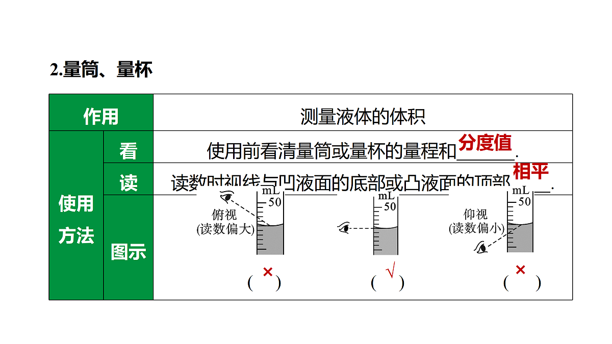 教科版物理八年级上册专用复习9 密度的测量第7页