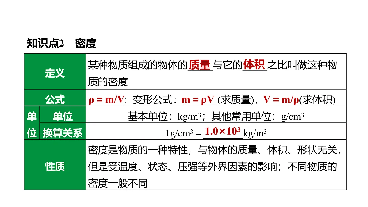 教科版物理八年级上册专用复习8 质量与密度第6页