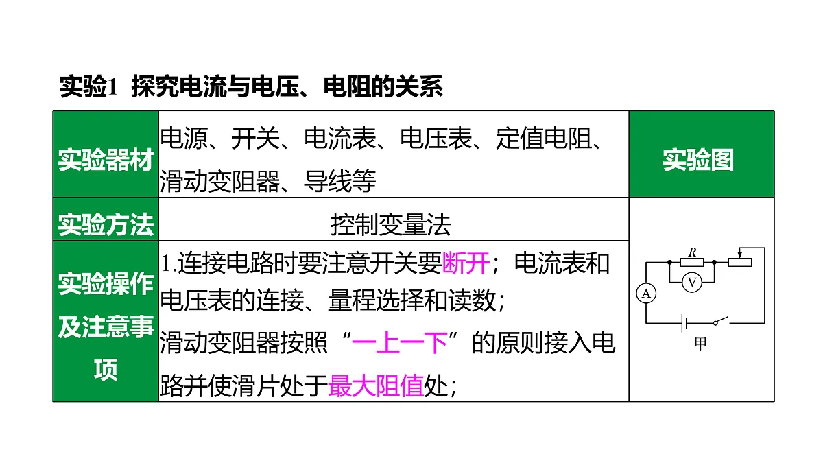 教科版物理九年级上册专用复习第22 欧姆定律的相关实验第4页
