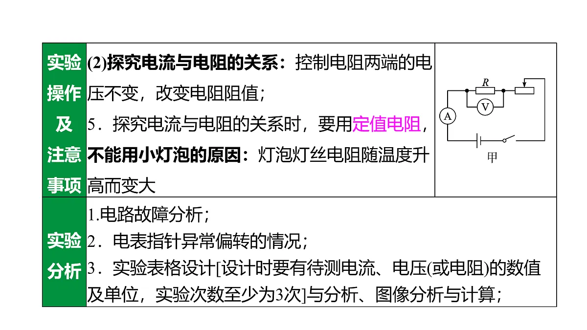 教科版物理九年级上册专用复习第22 欧姆定律的相关实验第6页