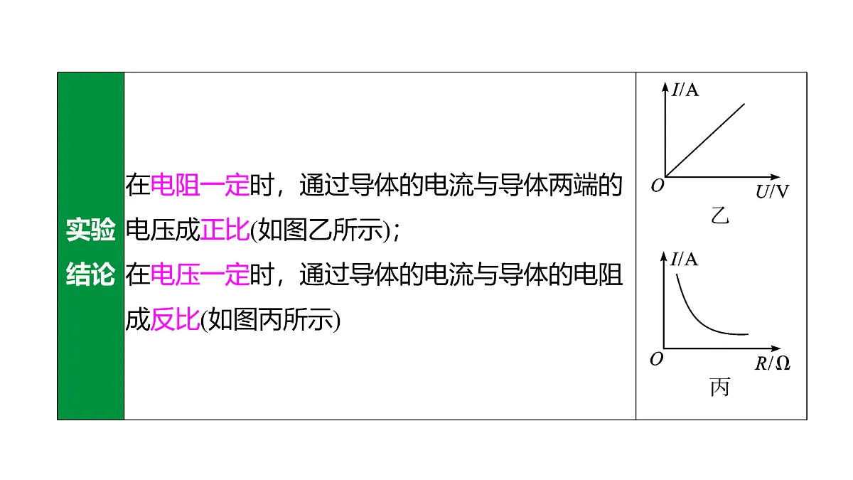 教科版物理九年级上册专用复习第22 欧姆定律的相关实验第8页