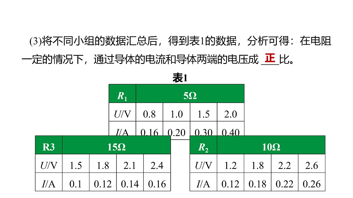 教科版物理九年级上册专用复习素养综合练测22 欧姆定律的相关实验第7页