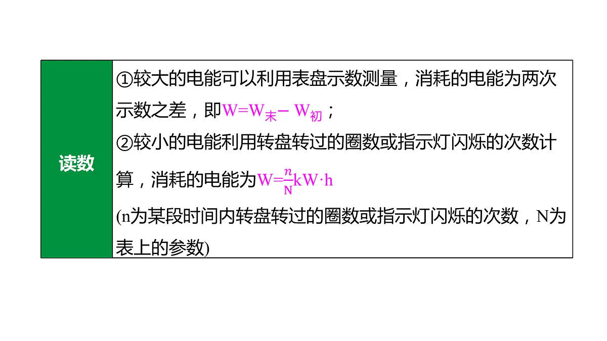 教科版物理九年级上册专用复习23 电能 电功 电功率第6页