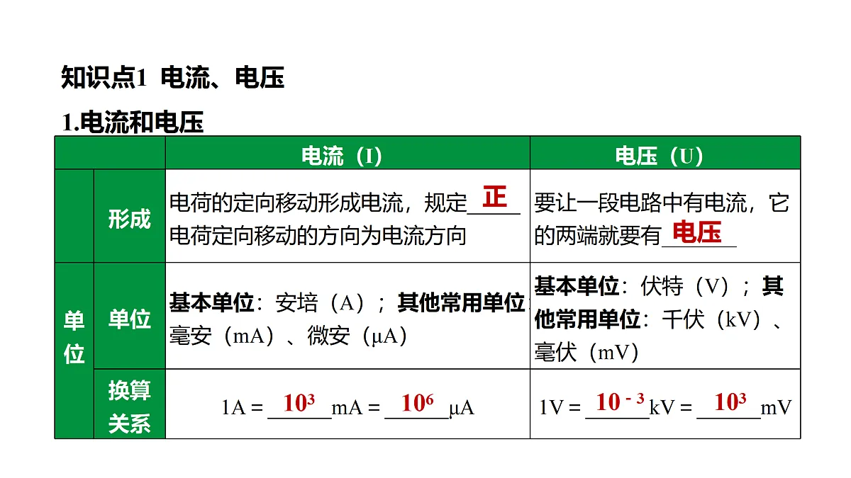 教科版物理九年级上册专用复习第20 电流 电压 电阻第4页