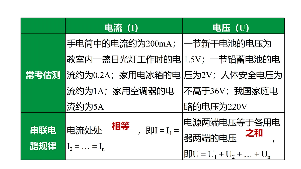 教科版物理九年级上册专用复习第20 电流 电压 电阻第5页