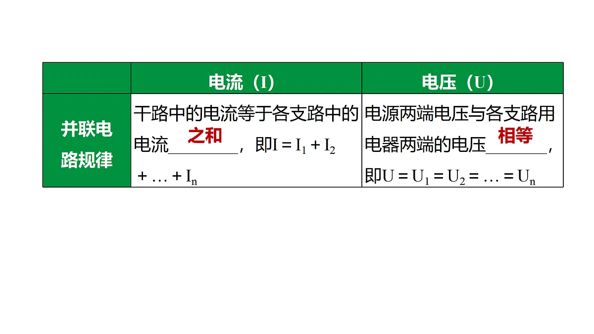 教科版物理九年级上册专用复习第20 电流 电压 电阻第6页