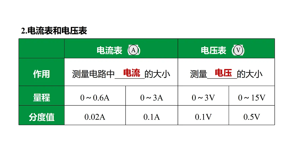 教科版物理九年级上册专用复习第20 电流 电压 电阻第8页