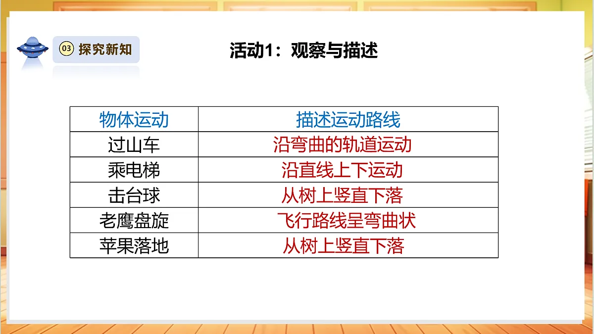3.3《直线运动和曲线运动》课时课件第6页