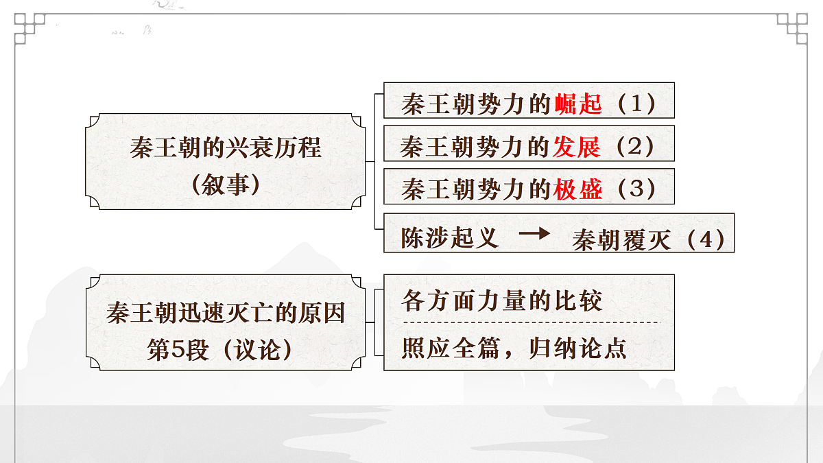 17521964第6页