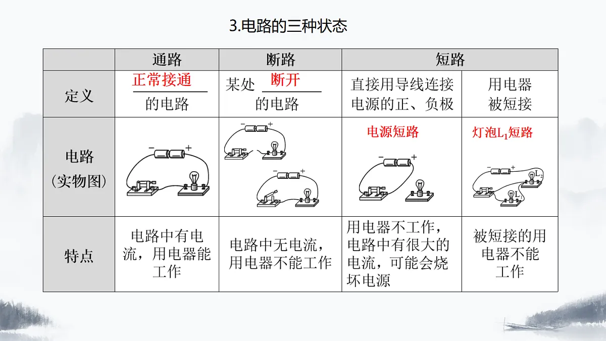 17522769第8页