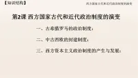 高中历史人教统编版选择性必修1 国家制度与社会治理西方国家古代和近代政治制度的演变多媒体教学ppt课件