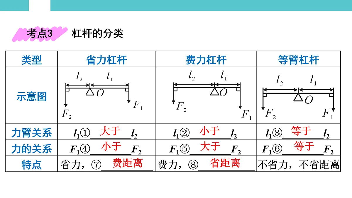 17525786第8页
