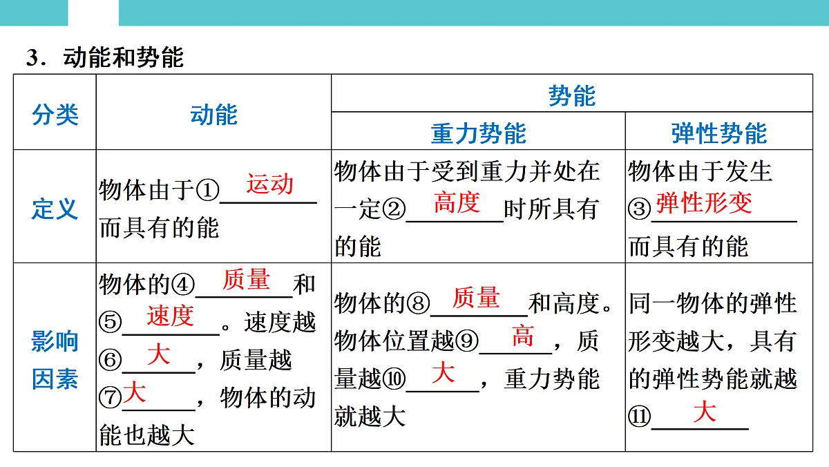 17525791第3页