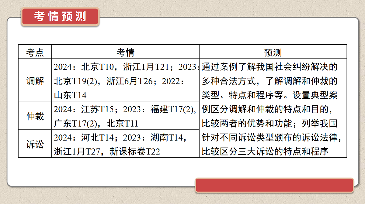 17526265第3页