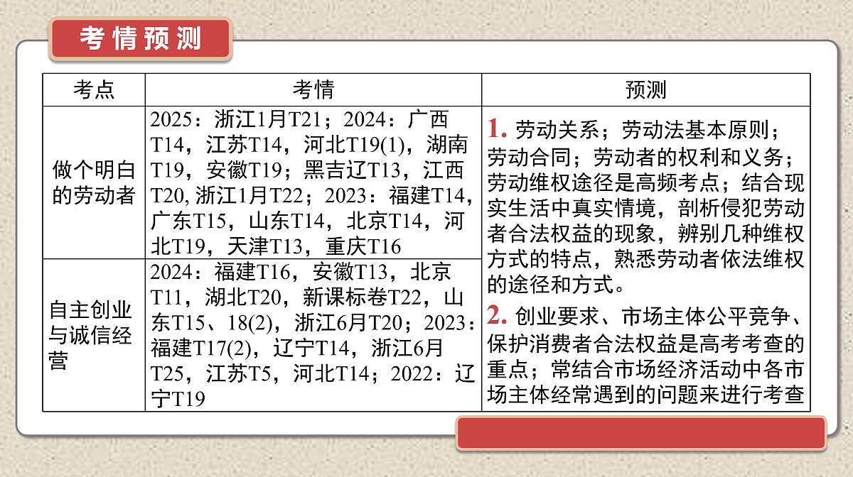 17526266第3页