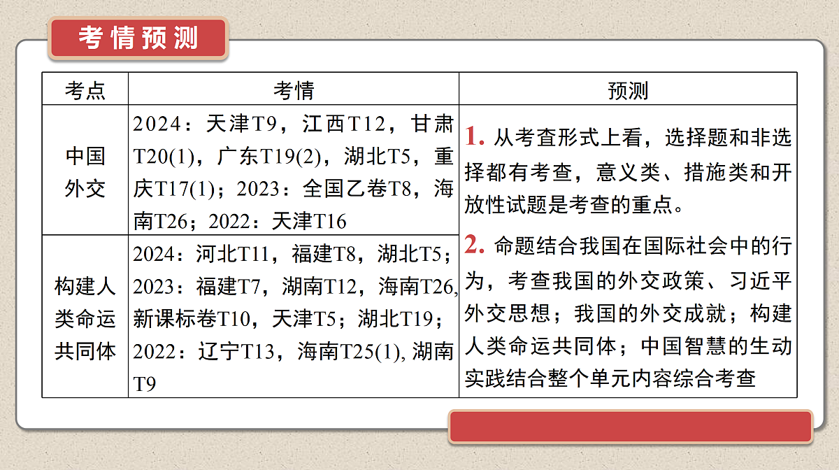 17526273第3页