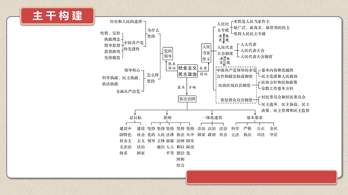 17526288第2页