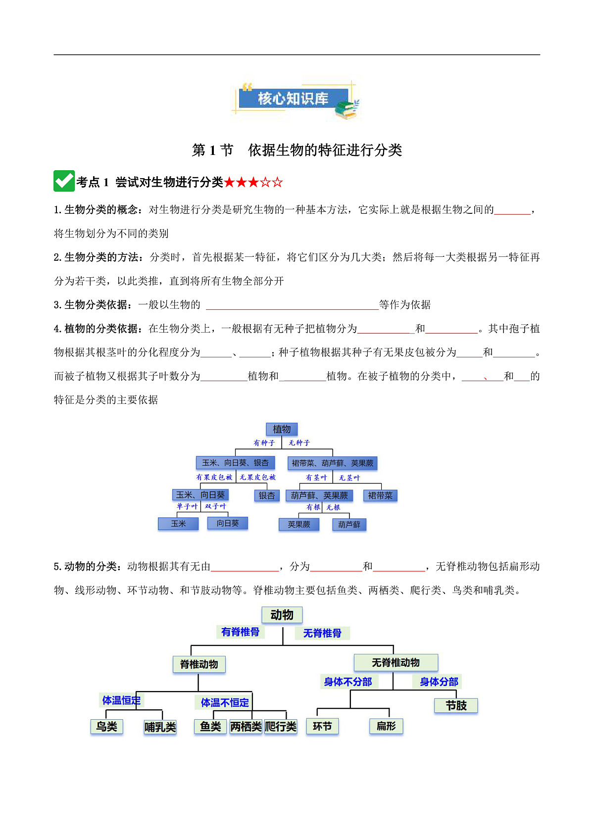 第二单元第四章 科学分类有助于认识和研究生物(知识清单)(原卷版)第3页