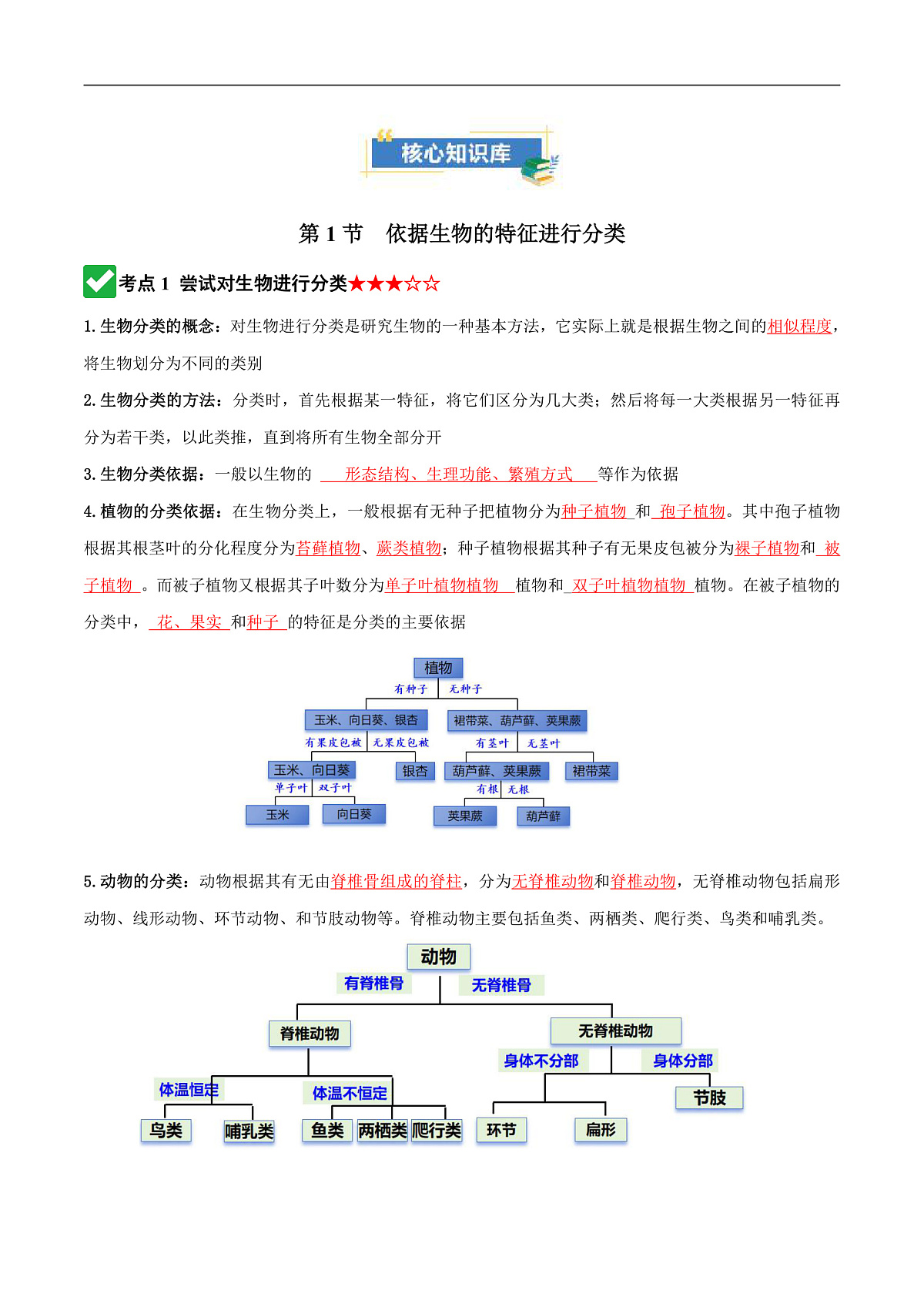 第二单元第四章 科学分类有助于认识和研究生物(知识清单)(解析版)第3页