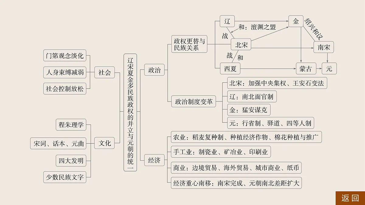 17528318第5页