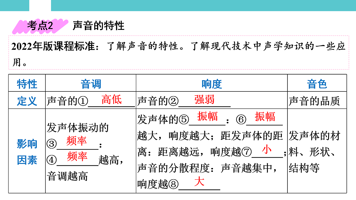 17530350第7页
