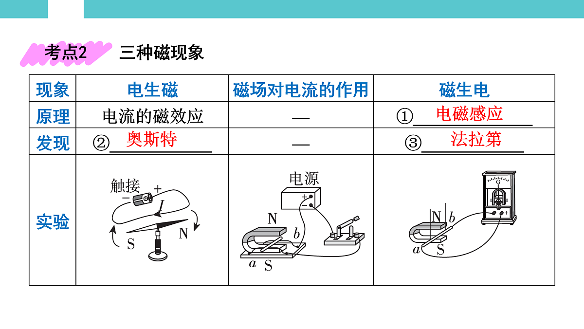 17530355第7页