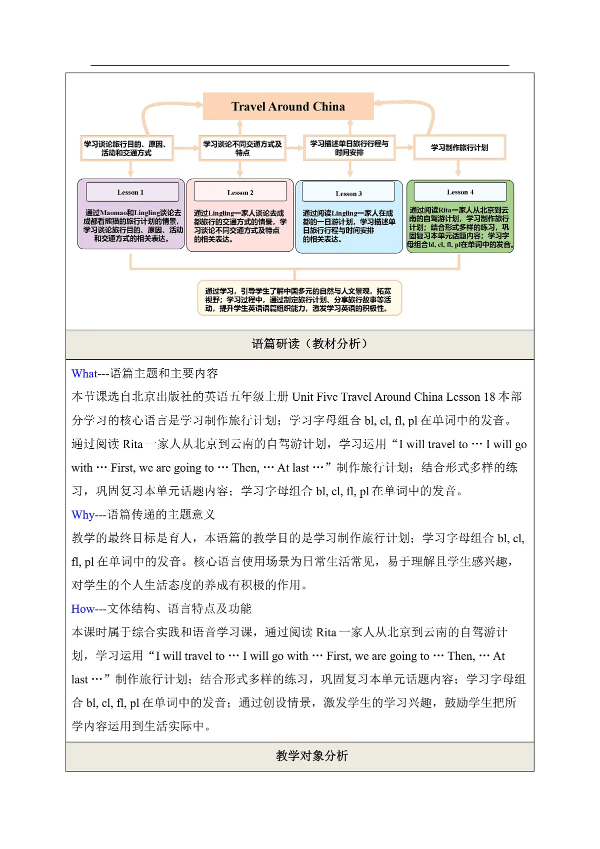 北京版五上 Unit Five Lesson 18单元教学设计第2页