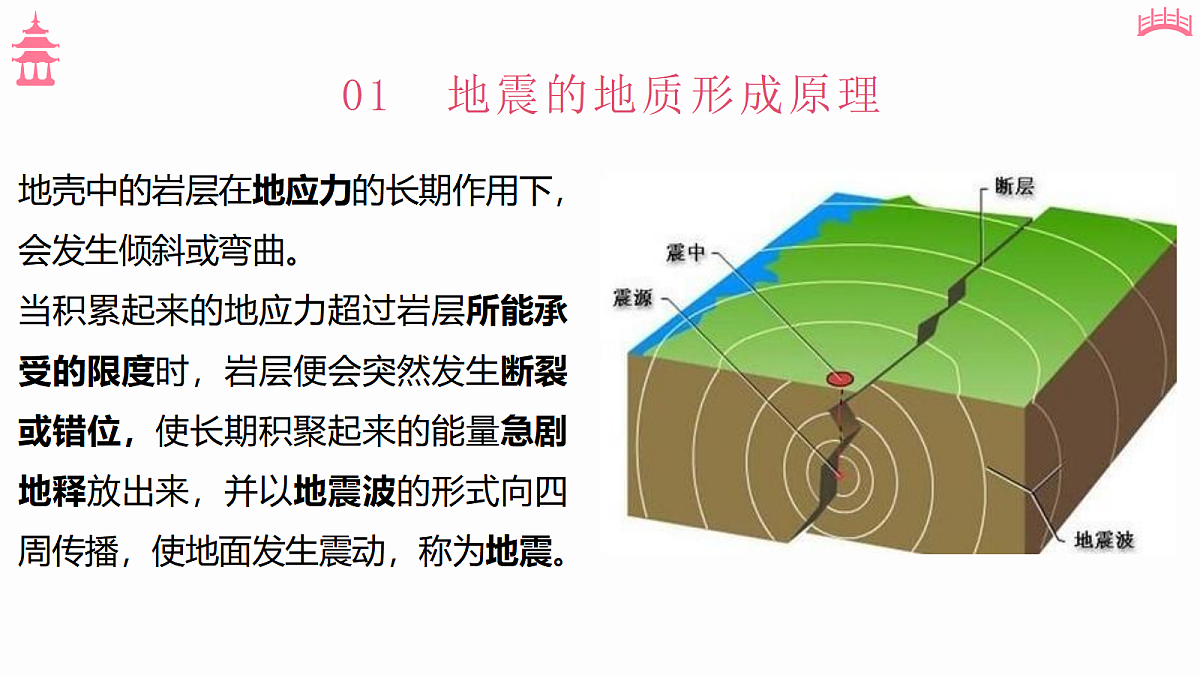 17533107第7页