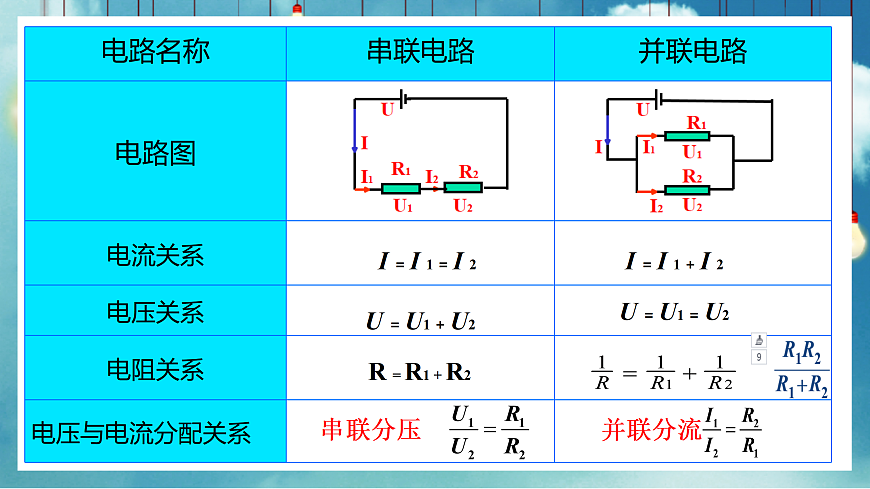 17533317第3页