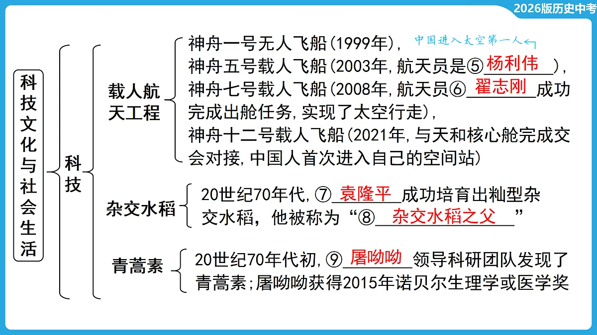 17534695第6页