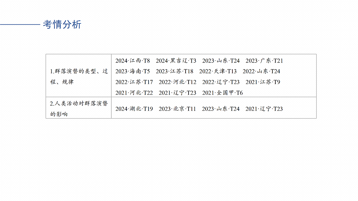 17534713第3页