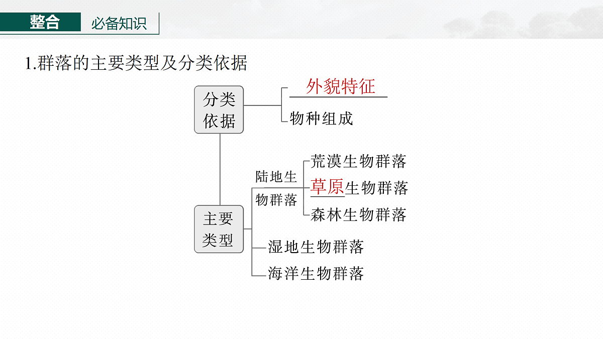 17534713第6页