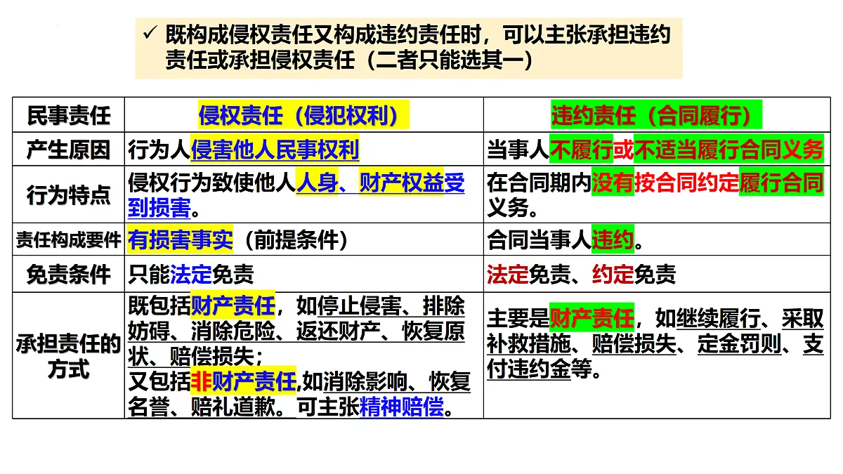 17534876第3页