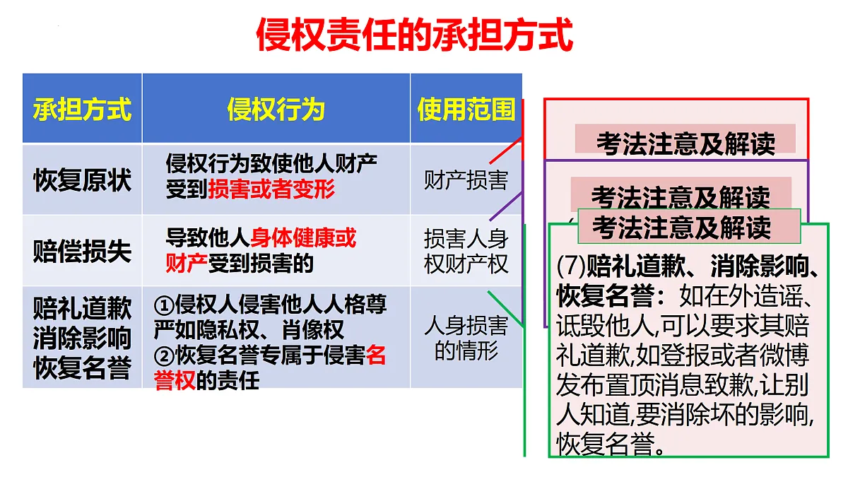 17534876第6页
