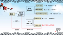 人教统编版必修4 哲学与文化价值与价值观课前预习课件ppt