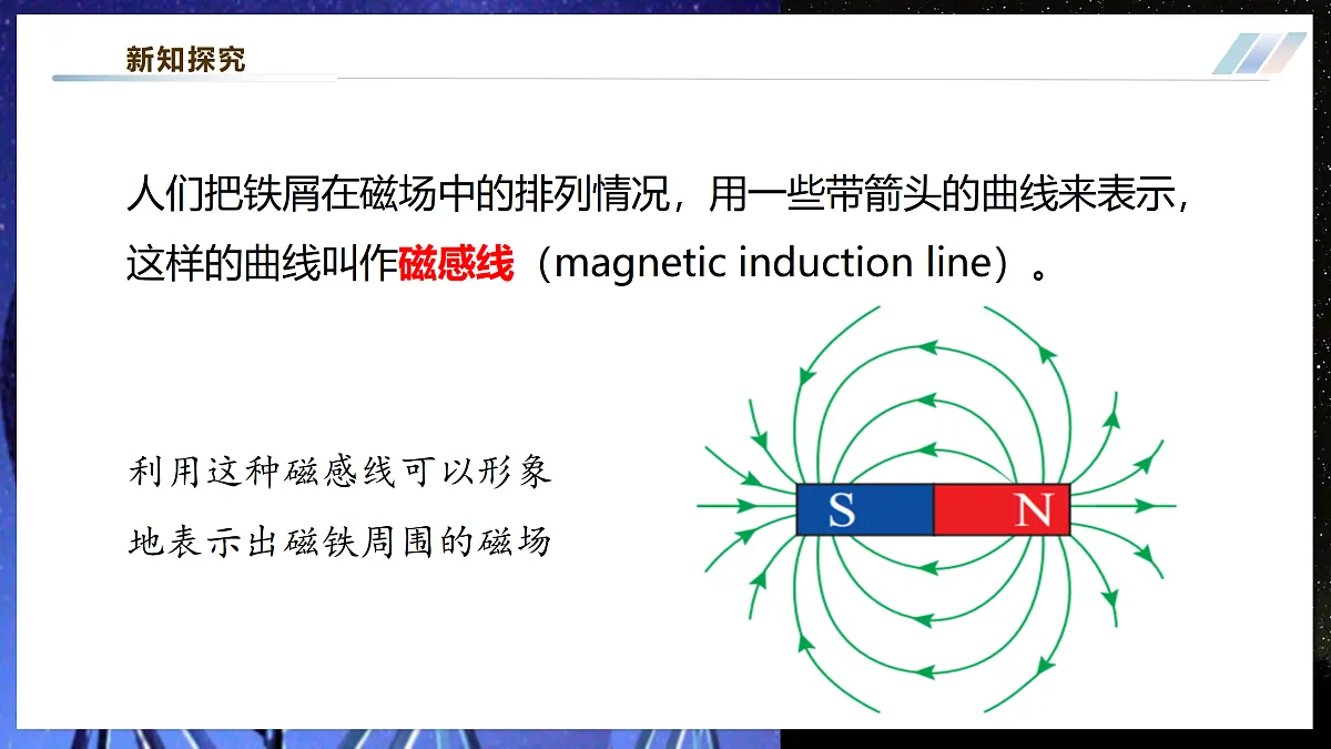 【大单元·任务式】《7.1.2 磁现象(第二课时)》大单元教学分课时课件--教科2024版9年级第8页
