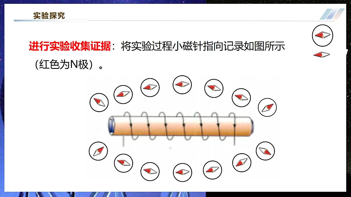 《7.2.2电流的磁场(第二课时)》大单元教学分课时课件--教科2024版9年级第8页