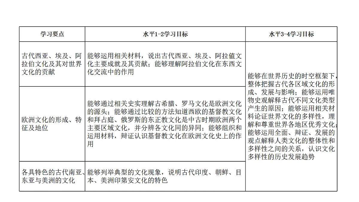 17535202第3页